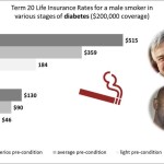 life insurance for diabetes – men, smoker