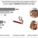 life insurance for diabetes – women, smoker