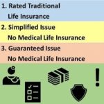 life-insurance-alternatives-for-people-with-diseases