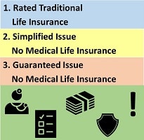 Life Insurance Alternatives for People with Diseases