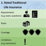 rated-traditional-life-insurance