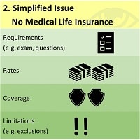 simplified-issue-no-medical-life-insurance