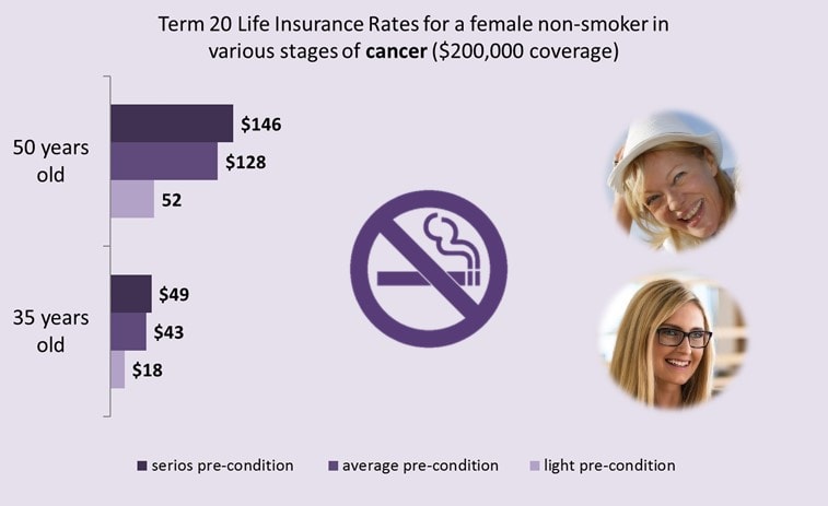 life-insurance-and-cancer-female-non-smoker-rates