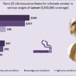 life-insurance-and-cancer-female-smoker-rates