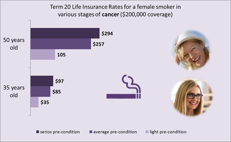 life-insurance-and-cancer-female-smoker-rates
