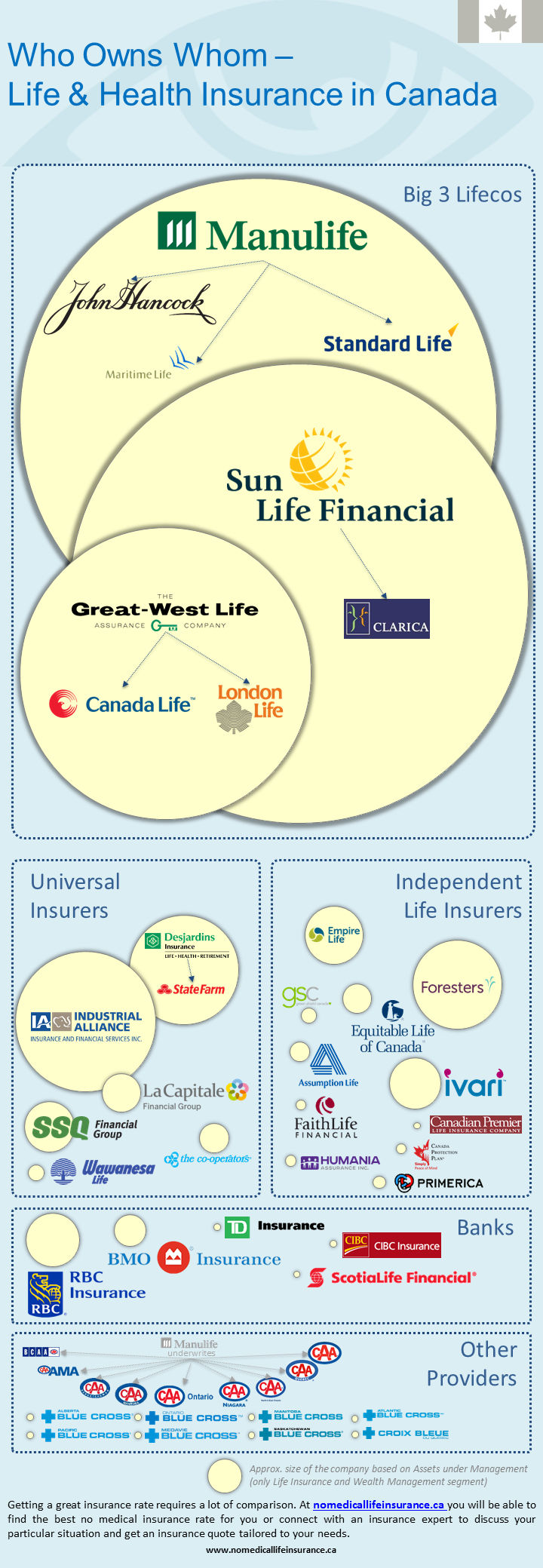 Canadian Life Insurance companies